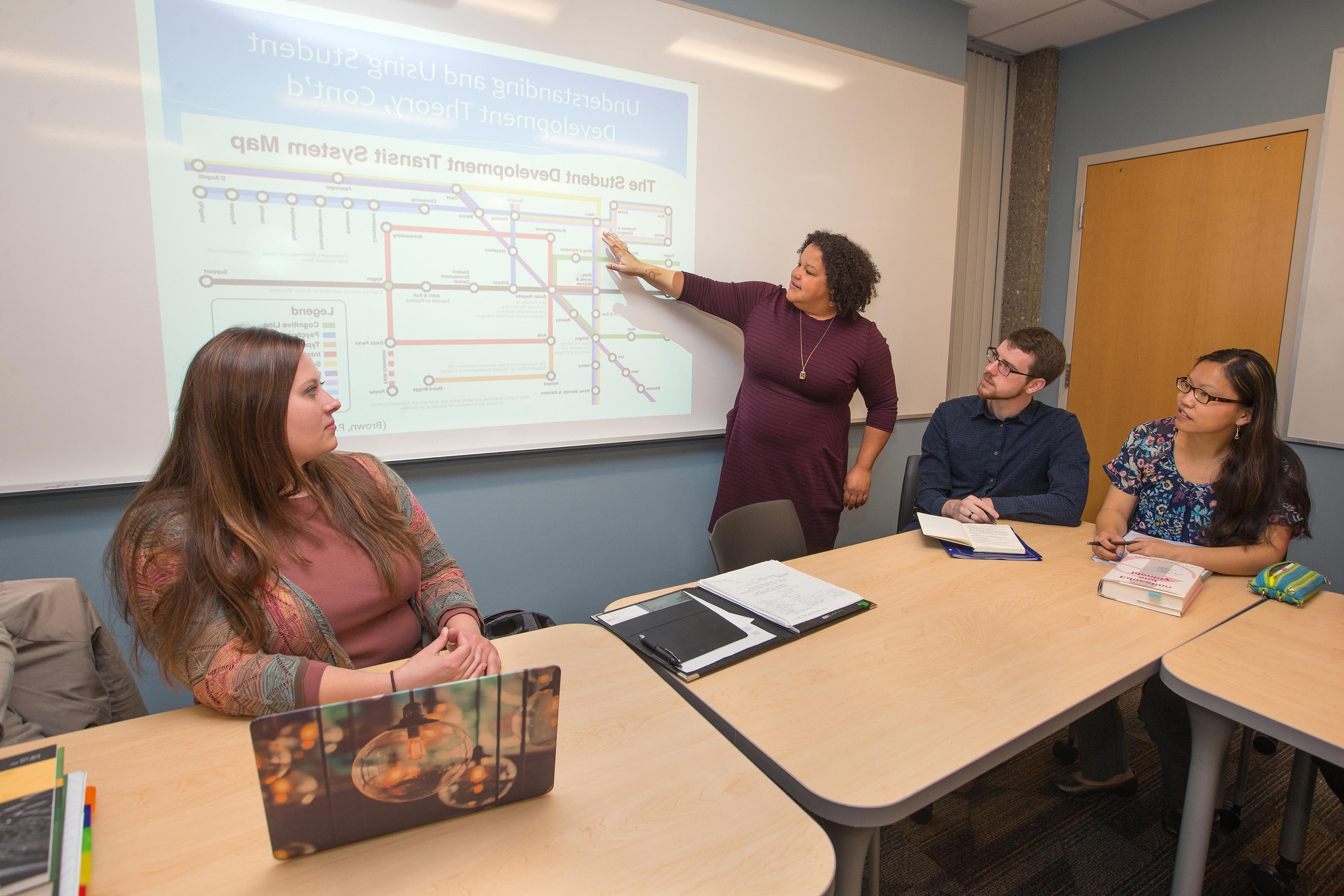 一位BGSU教授站在突出显示学生发展理论的屏幕前，硕士课程和教学项目的两名女学生和一名男学生在旁边看着.
